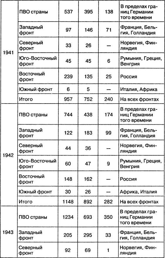 Провал блицкрига. Почему Вермахт не взял Москву? Провал блицкрига. Почему Вермахт не взял Москву?