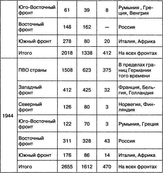 Провал блицкрига. Почему Вермахт не взял Москву? Провал блицкрига. Почему Вермахт не взял Москву?