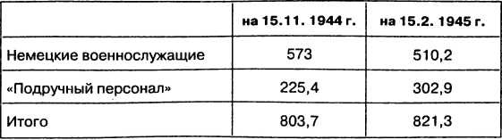 Провал блицкрига. Почему Вермахт не взял Москву? Провал блицкрига. Почему Вермахт не взял Москву?