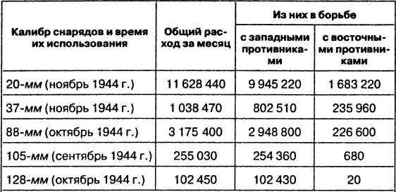 Провал блицкрига. Почему Вермахт не взял Москву? Провал блицкрига. Почему Вермахт не взял Москву?