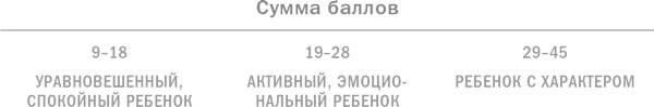 Ребенок с характером. Как его любить, воспитывать и не сойти с ума Ребенок с характером. Как его любить, воспитывать и не сойти с ума
