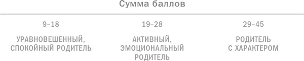 Ребенок с характером. Как его любить, воспитывать и не сойти с ума Ребенок с характером. Как его любить, воспитывать и не сойти с ума