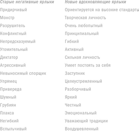 Ребенок с характером. Как его любить, воспитывать и не сойти с ума Ребенок с характером. Как его любить, воспитывать и не сойти с ума