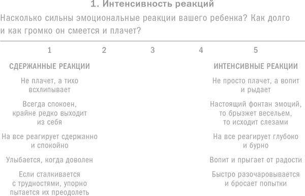 Ребенок с характером. Как его любить, воспитывать и не сойти с ума Ребенок с характером. Как его любить, воспитывать и не сойти с ума