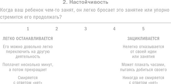 Ребенок с характером. Как его любить, воспитывать и не сойти с ума Ребенок с характером. Как его любить, воспитывать и не сойти с ума