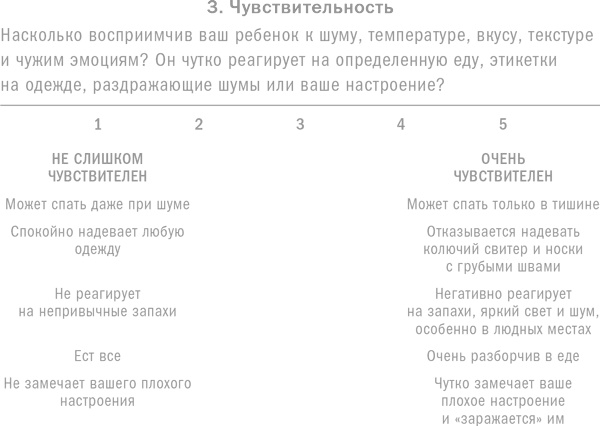 Ребенок с характером. Как его любить, воспитывать и не сойти с ума Ребенок с характером. Как его любить, воспитывать и не сойти с ума