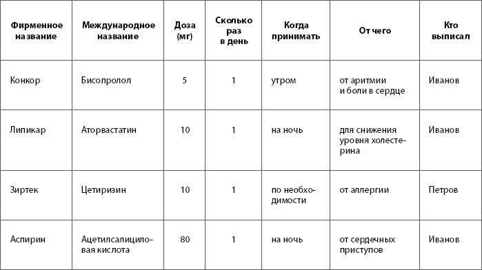 О самом главном с Сергеем Агапкиным. Ваш семейный доктор О самом главном с Сергеем Агапкиным. Ваш семейный доктор