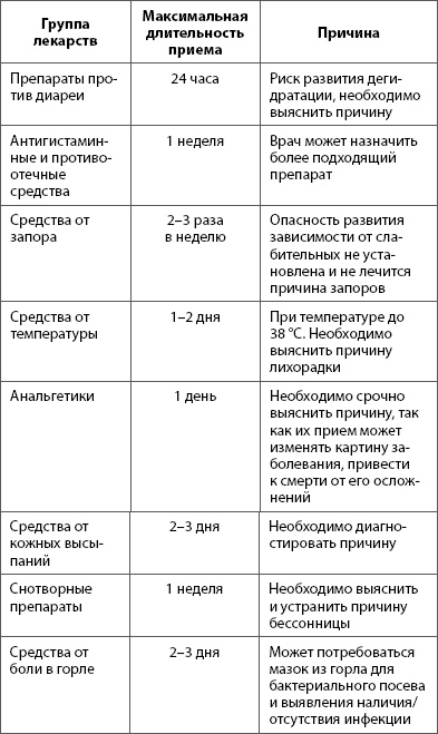О самом главном с Сергеем Агапкиным. Ваш семейный доктор О самом главном с Сергеем Агапкиным. Ваш семейный доктор
