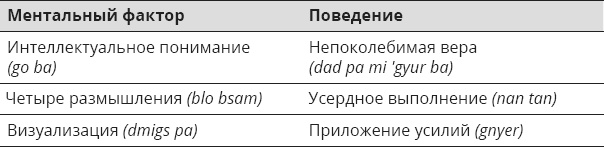 Указывая великий путь. Махамудра. Этапы медитации Указывая великий путь. Махамудра. Этапы медитации