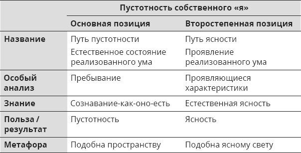 Указывая великий путь. Махамудра. Этапы медитации Указывая великий путь. Махамудра. Этапы медитации