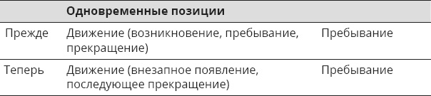 Указывая великий путь. Махамудра. Этапы медитации Указывая великий путь. Махамудра. Этапы медитации