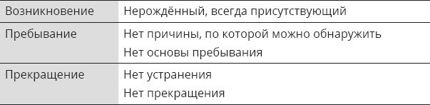 Указывая великий путь. Махамудра. Этапы медитации Указывая великий путь. Махамудра. Этапы медитации