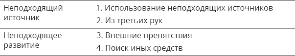 Указывая великий путь. Махамудра. Этапы медитации Указывая великий путь. Махамудра. Этапы медитации
