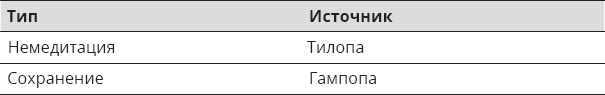 Указывая великий путь. Махамудра. Этапы медитации Указывая великий путь. Махамудра. Этапы медитации