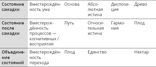 Указывая великий путь. Махамудра. Этапы медитации Указывая великий путь. Махамудра. Этапы медитации