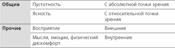 Указывая великий путь. Махамудра. Этапы медитации Указывая великий путь. Махамудра. Этапы медитации