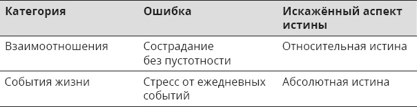 Указывая великий путь. Махамудра. Этапы медитации Указывая великий путь. Махамудра. Этапы медитации