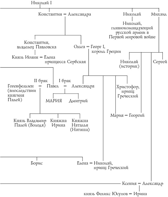Воспоминания великой княжны. Страницы жизни кузины Николая II. 1890-1918 Воспоминания великой княжны. Страницы жизни кузины Николая II. 1890-1918