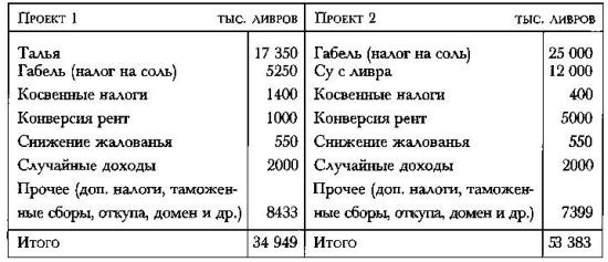 Политическое завещание. Принципы управления государством Политическое завещание. Принципы управления государством