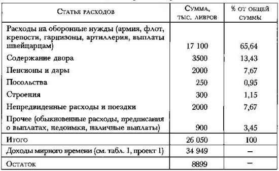Политическое завещание. Принципы управления государством Политическое завещание. Принципы управления государством