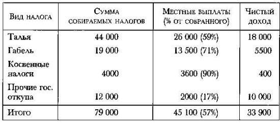 Политическое завещание. Принципы управления государством Политическое завещание. Принципы управления государством