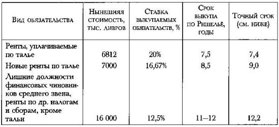 Политическое завещание. Принципы управления государством Политическое завещание. Принципы управления государством