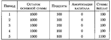 Политическое завещание. Принципы управления государством Политическое завещание. Принципы управления государством
