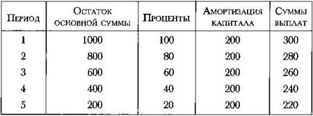 Политическое завещание. Принципы управления государством Политическое завещание. Принципы управления государством