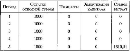 Политическое завещание. Принципы управления государством Политическое завещание. Принципы управления государством
