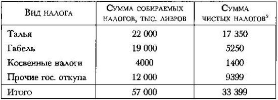 Политическое завещание. Принципы управления государством Политическое завещание. Принципы управления государством