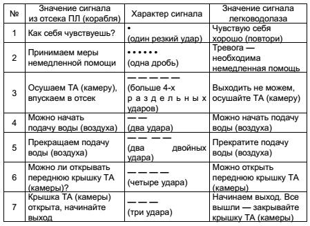 Морские дьяволы. Из жизни водолазов-разведчиков Балтийского флота ВМФ Морские дьяволы. Из жизни водолазов-разведчиков Балтийского флота ВМФ