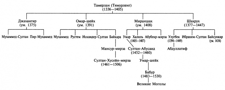 Тамерлан Тамерлан