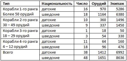 Великие адмиралы Великие адмиралы