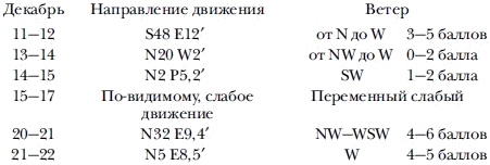Экспедиция к Южному полюсу Экспедиция к Южному полюсу