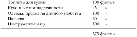 Экспедиция к Южному полюсу Экспедиция к Южному полюсу