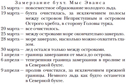 Экспедиция к Южному полюсу Экспедиция к Южному полюсу