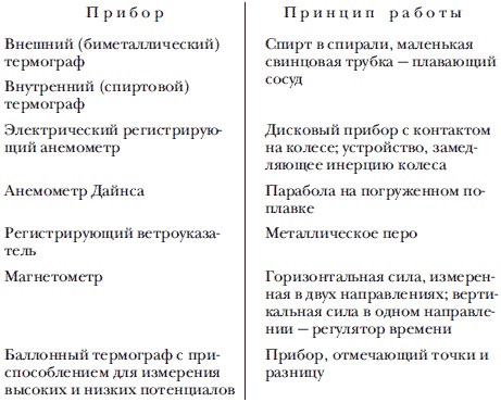 Экспедиция к Южному полюсу Экспедиция к Южному полюсу