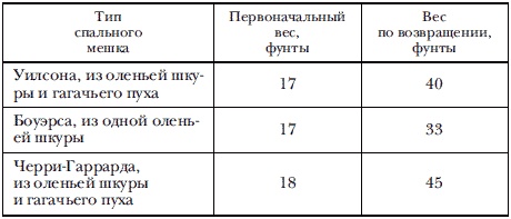 Экспедиция к Южному полюсу Экспедиция к Южному полюсу