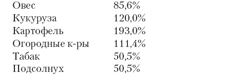 Три года революции и гражданской войны на Кубани Три года революции и гражданской войны на Кубани