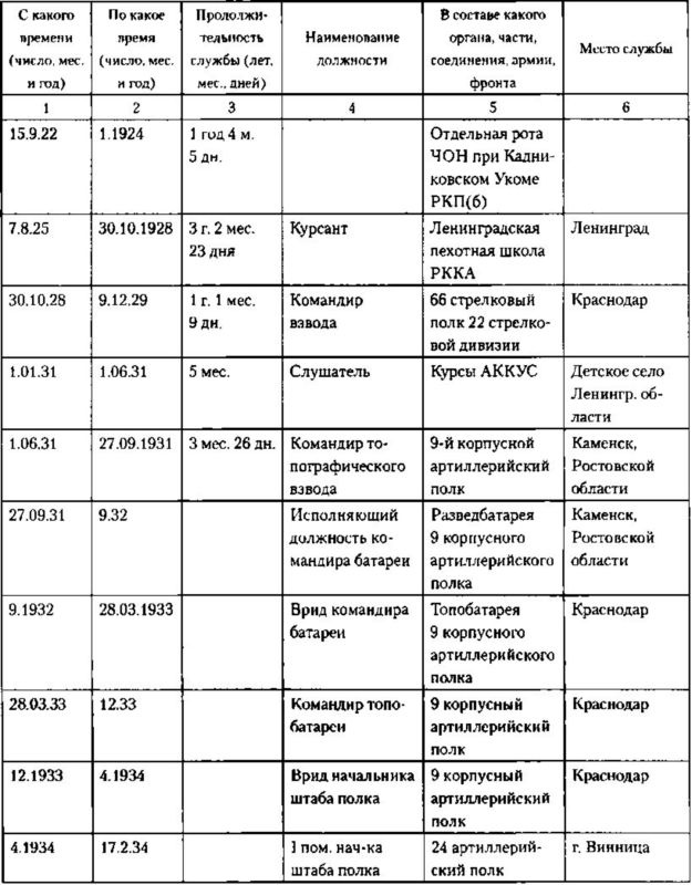 Записки из чемодана. Тайные дневники первого председателя КГБ, найденные через 25 лет после его смерти Записки из чемодана. Тайные дневники первого председателя КГБ, найденные через 25 лет после его смерти