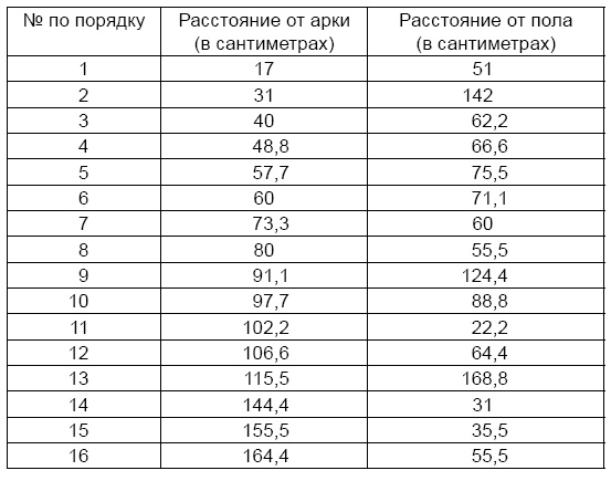 Убийство царской семьи Убийство царской семьи