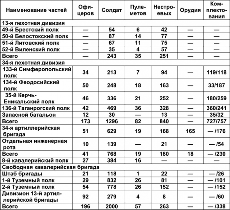 Белый Крым. 1920 Белый Крым. 1920