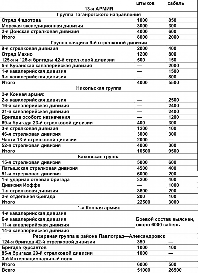 Белый Крым. 1920 Белый Крым. 1920