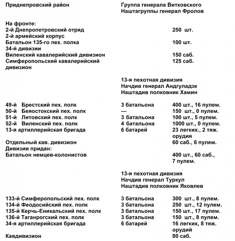 Белый Крым. 1920 Белый Крым. 1920