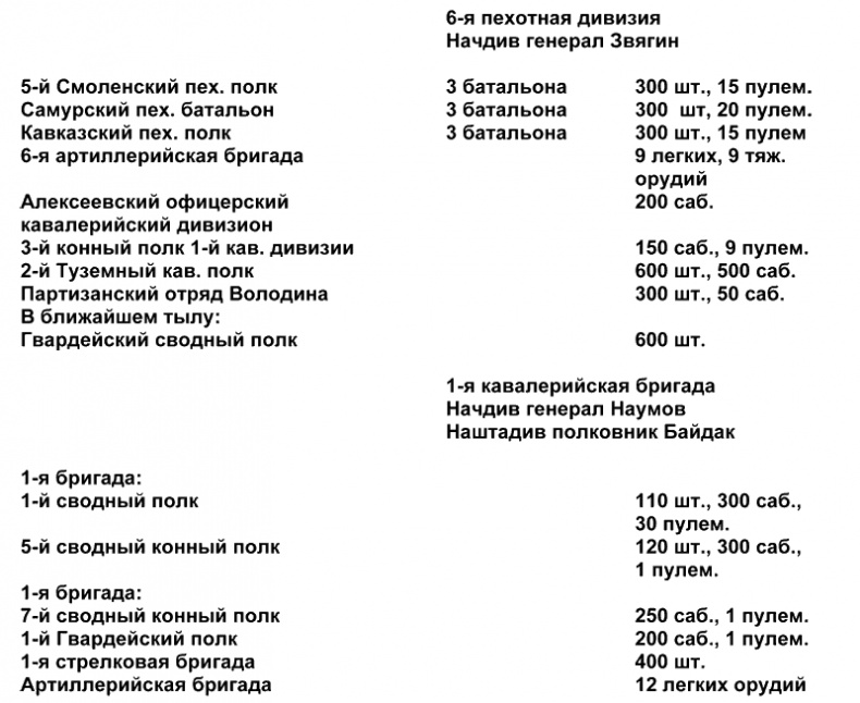 Белый Крым. 1920 Белый Крым. 1920