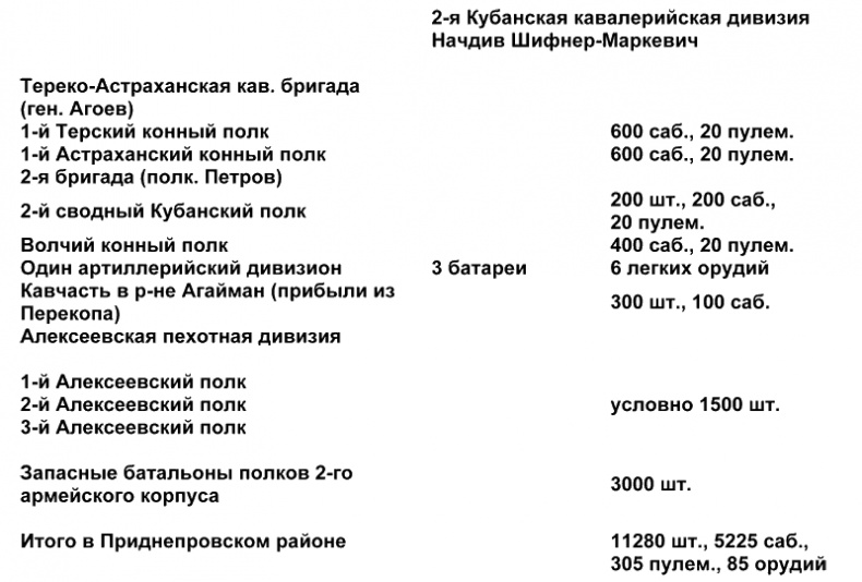 Белый Крым. 1920 Белый Крым. 1920