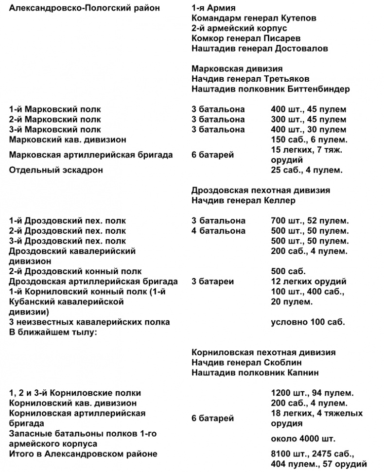 Белый Крым. 1920 Белый Крым. 1920