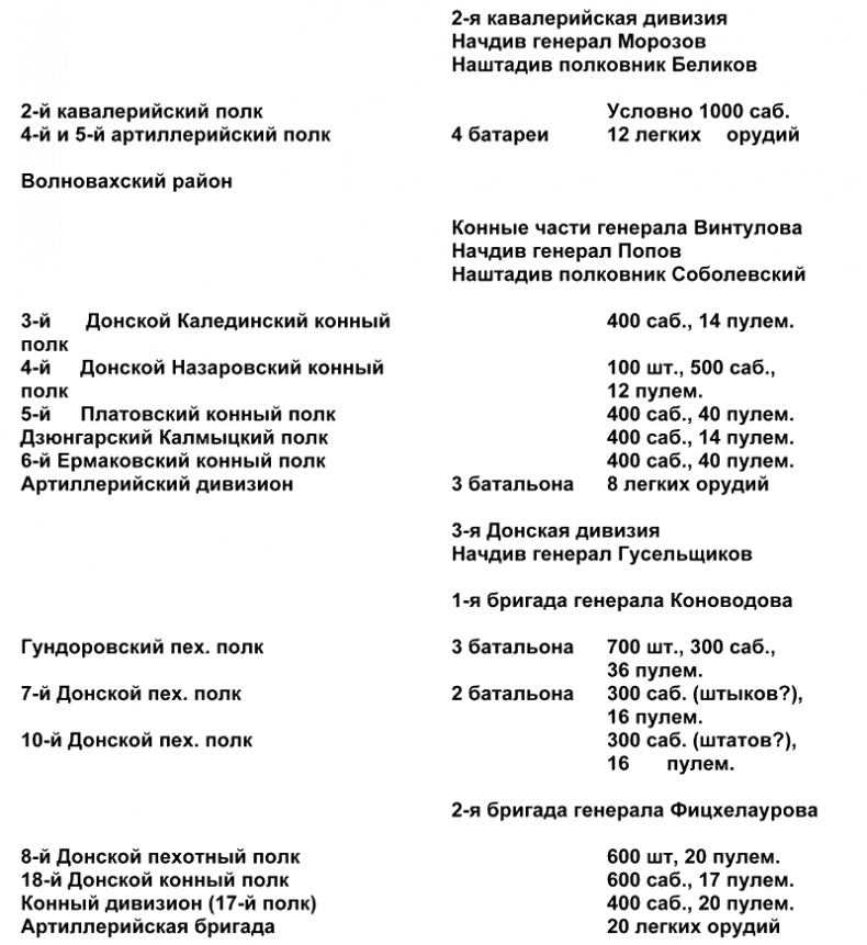 Белый Крым. 1920 Белый Крым. 1920