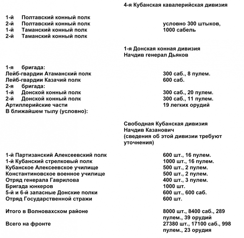 Белый Крым. 1920 Белый Крым. 1920