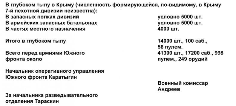 Белый Крым. 1920 Белый Крым. 1920